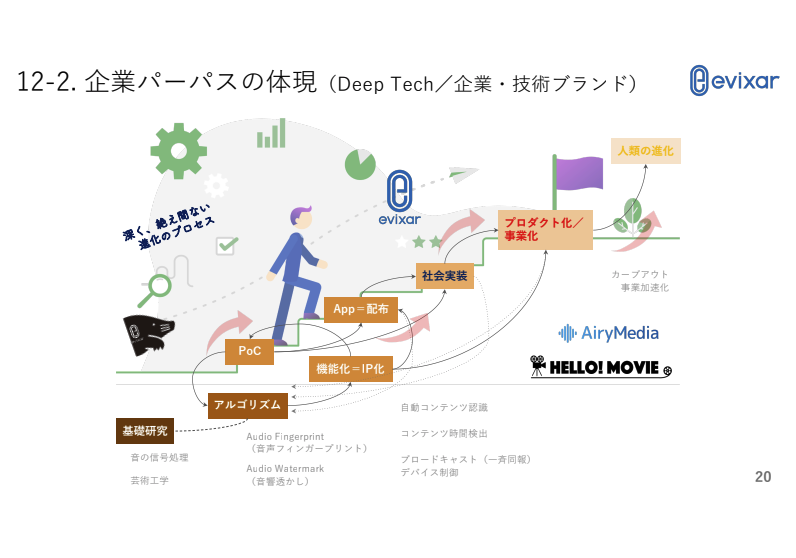 スクリーンショット 2025-07-07 13.00.56